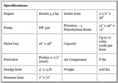 PROLINE 4 Inch Dredge / Honda 5,5 PS Motor / HP350 Pumpe
